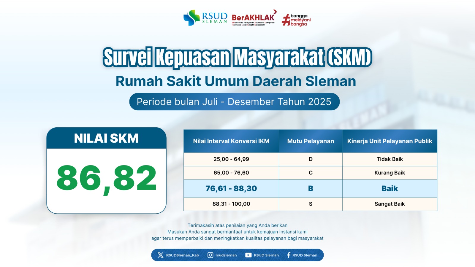 Survey Kepuasan Masyarakat (SKM) Juli - Desember 2025 RSUD Sleman
